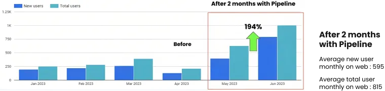 Fazpass organic traffic result
