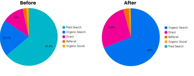 Fazpass technical SEO result