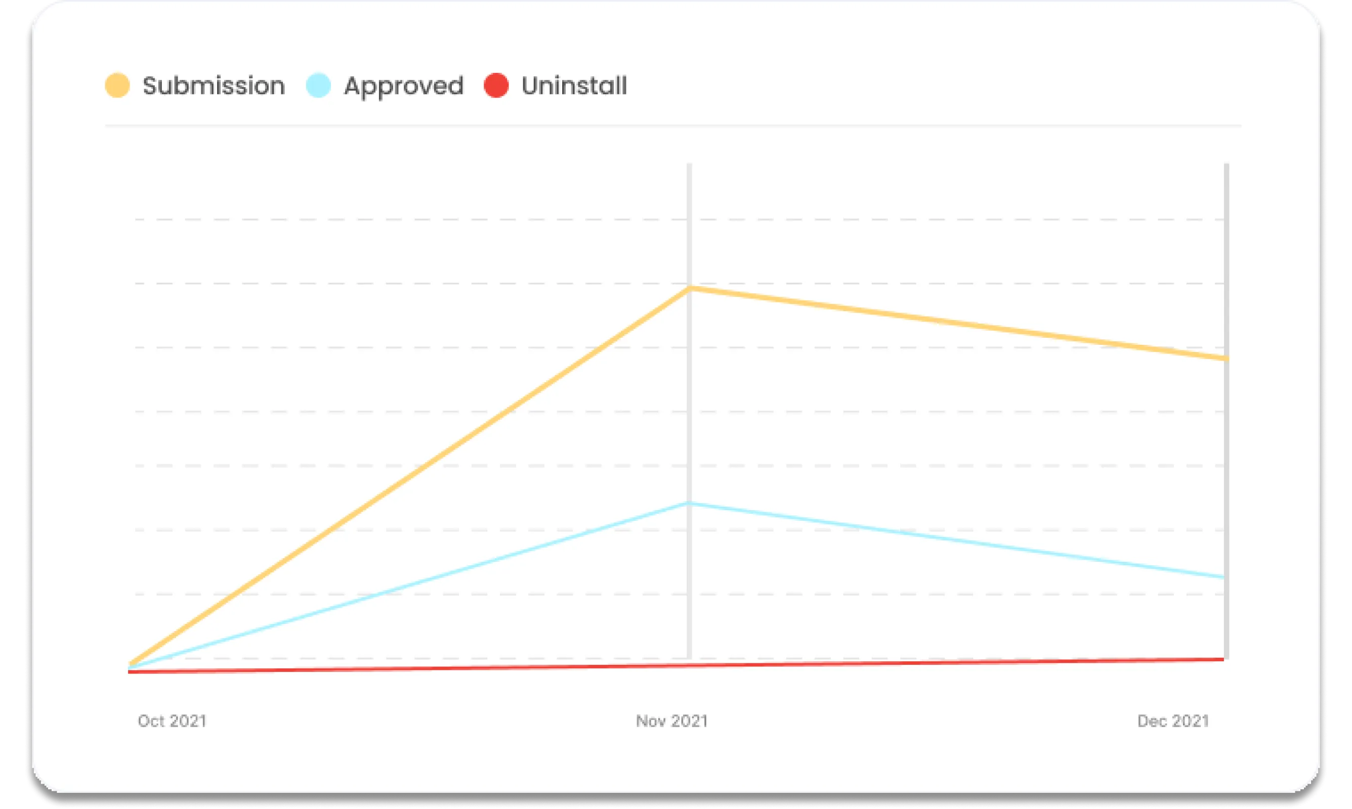 NantiAja co-marketing results