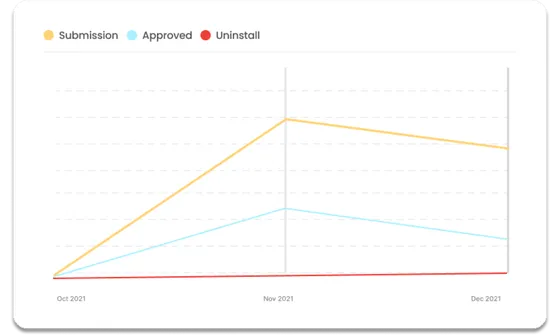 NantiAja user submission case study