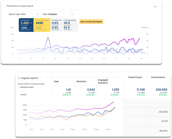 Peakflo SEO case study