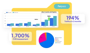 Fazpass lead generation case study