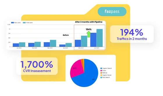 Fazpass lead generation case study