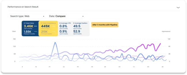 Peakflo performance on search