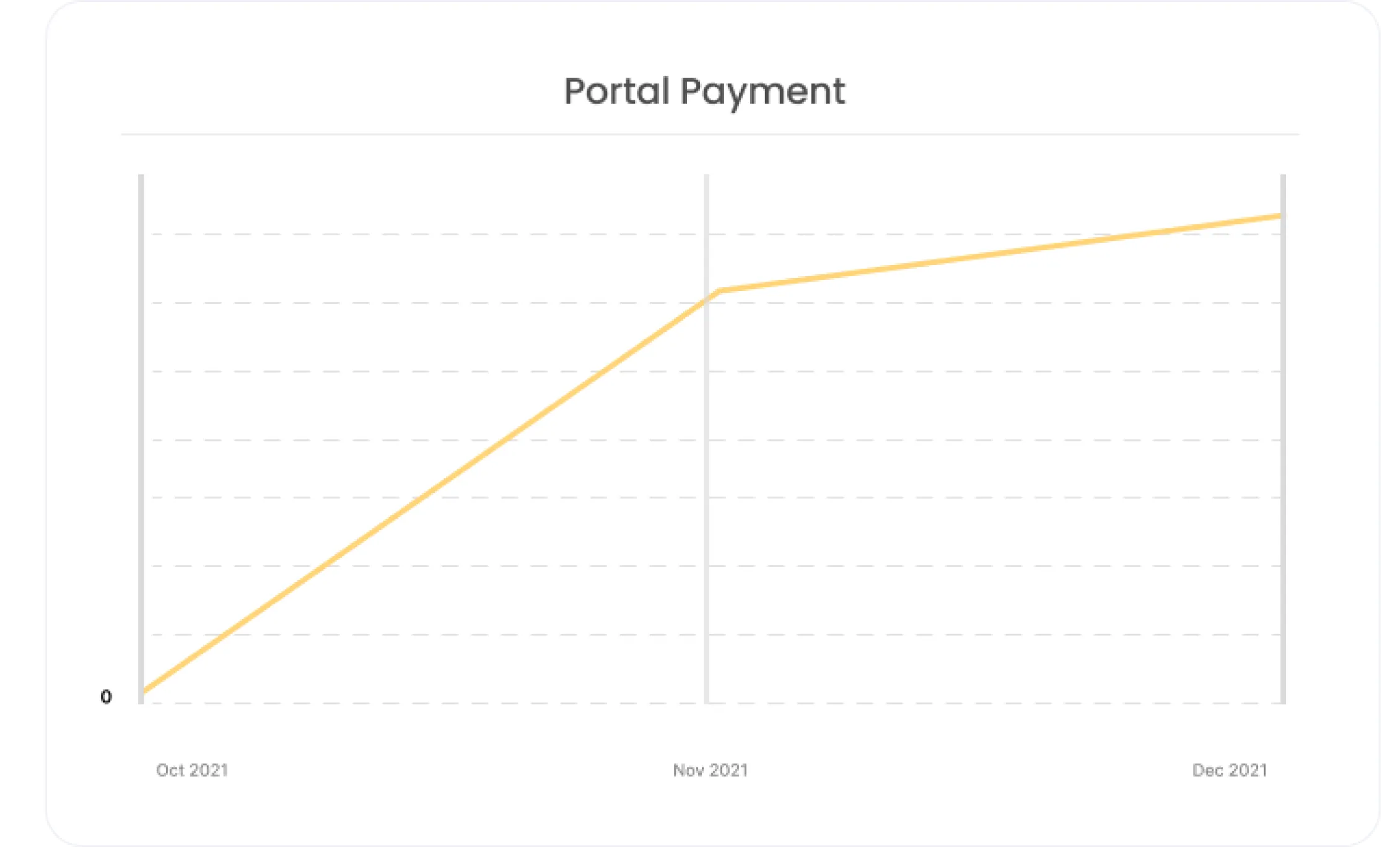 NantiAja email marketing results