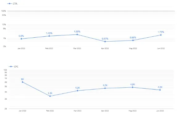 CoHive ad optimization