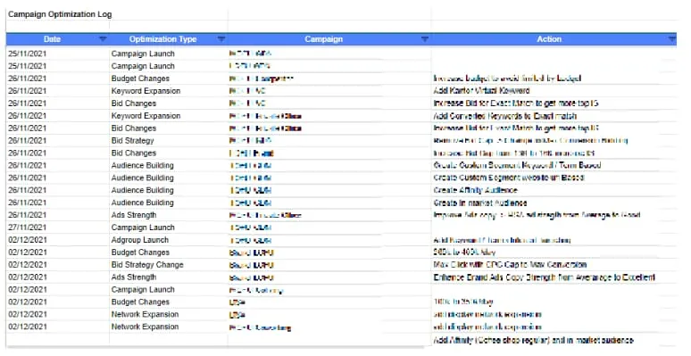 CoHive account deep dive