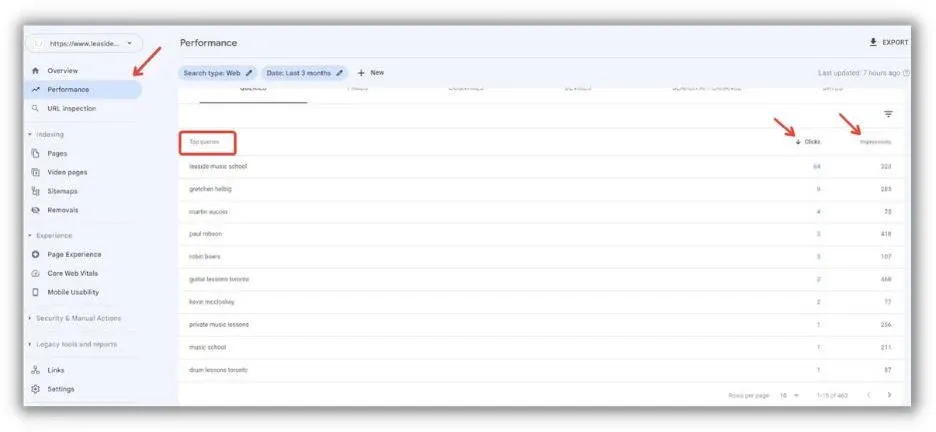 manfaat google ads lead generation dengan keywords yang tepat