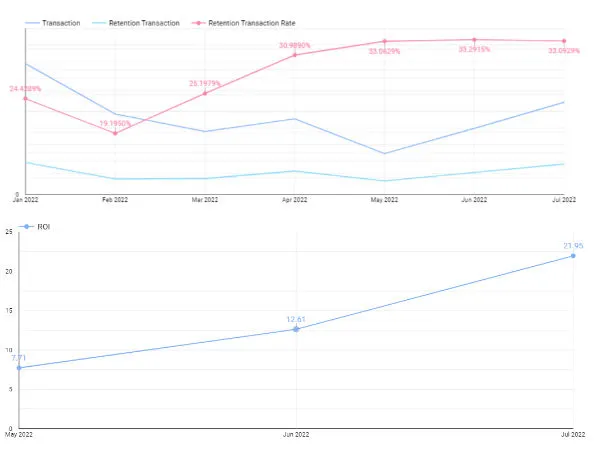 NantiAja retention results