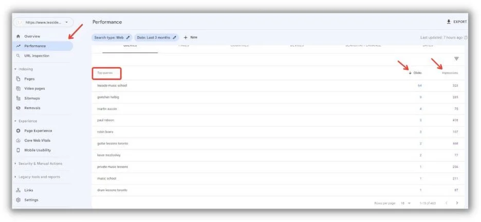 Apa yang Membuat Website Lead Generation yang Baik